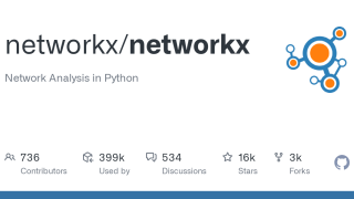 NetworkX: Advanced Library for Graph Analysis and Network Science